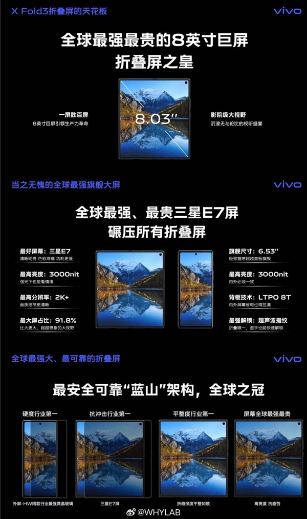 全球最強(qiáng)最貴的三星E7屏！vivo X Fold3屏幕參數(shù)曝光：碾壓所有折疊屏