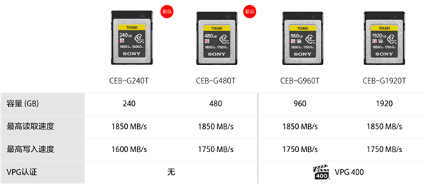 索尼新TOUGH三防CFexpress Type B存儲卡發(fā)布：480GB版6999元