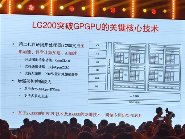 龍芯2K3000計劃上半年交付流片：內置自研GPGPU LG200