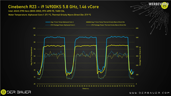 i9-14900KS八個(gè)核心全跑6GHz！溫度不到100℃