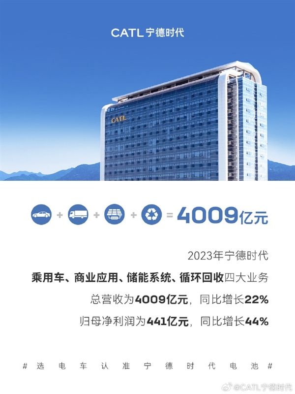 寧德時代時隔3年市占率重回50% 磷酸鐵鋰反超比亞迪