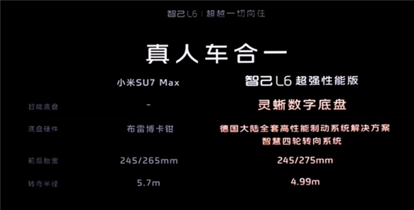 對標(biāo)小米SU7 Max！智己L6超強(qiáng)性能版預(yù)售價不超29.99萬