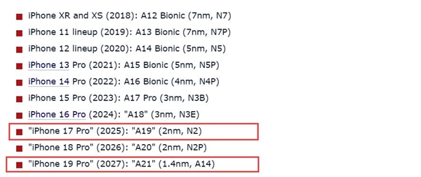 iPhone 17 Pro將首發(fā)！曝臺(tái)積電2nm/1.4nm工藝量產(chǎn)時(shí)間敲定