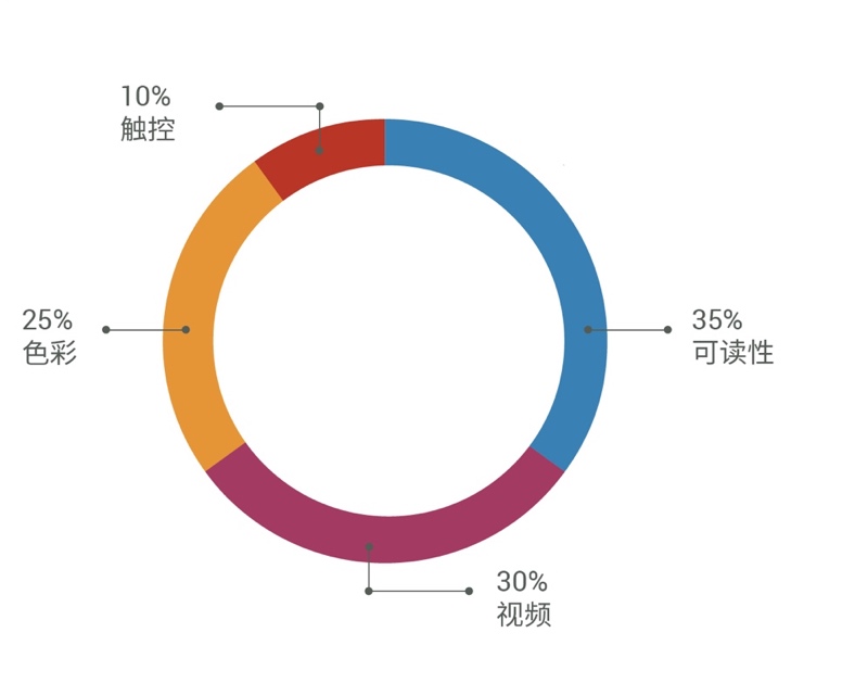 A colorful circle with numbers and symbols Des<i></i>cription automatically generated