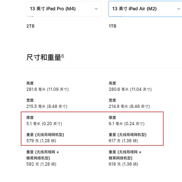 Air名不副實！蘋果全新iPad Pro比Air更輕薄