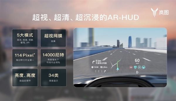 嵐圖汽車：我們AR-HUD亮度高達(dá)14000尼特 比手機還亮2倍