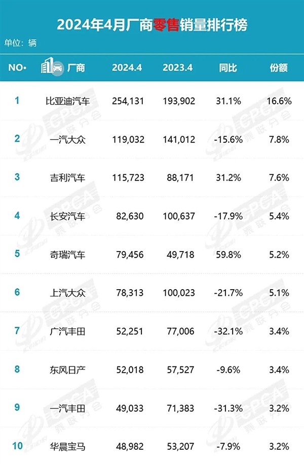 曝一汽大眾推送全員內(nèi)容：已到最后窗口期 除了背水一戰(zhàn)無(wú)路可走