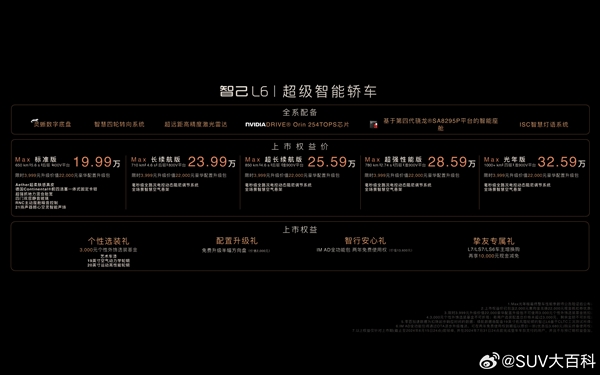 加速最猛、極速最高的國產電動車！智己L6上市：19.9萬起