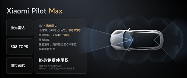 小米SU7 Pro標(biāo)配小米智駕Max：小米最強(qiáng)智駕能力