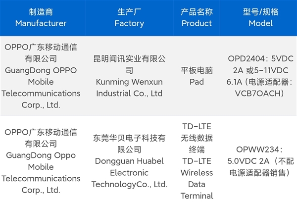 一加Ace 3 Pro入網(wǎng)：同檔位續(xù)航最強(qiáng)的驍龍8 Gen3手機(jī)