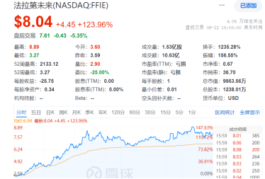 圖形用戶界面

中度可信度描述已自動(dòng)生成