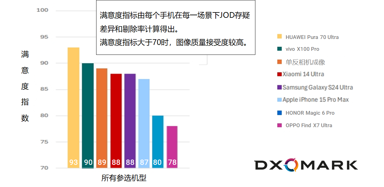 圖表, 條形圖 描述已自動生成