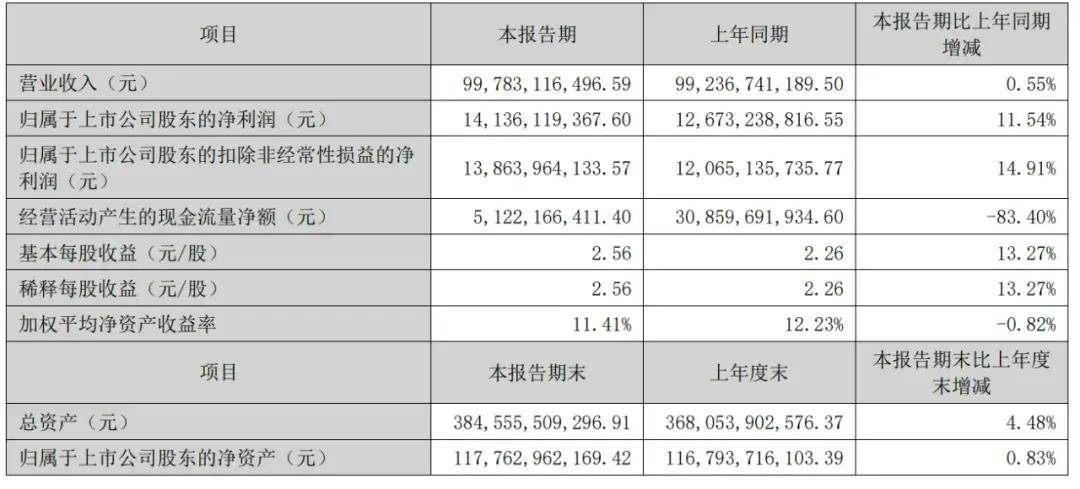 格力產(chǎn)品全球布局