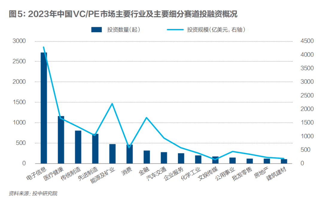 電子信息行業(yè)投資火熱