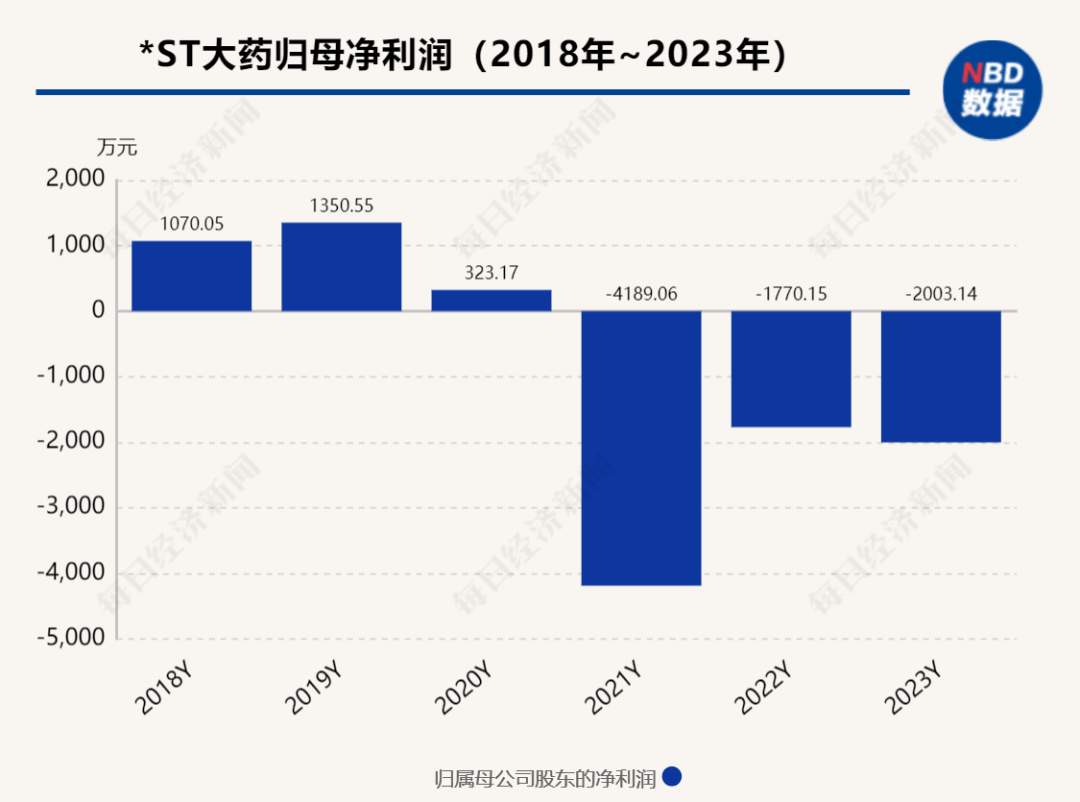 大理藥業(yè)股價走勢