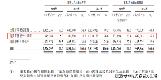 豐巢招股書