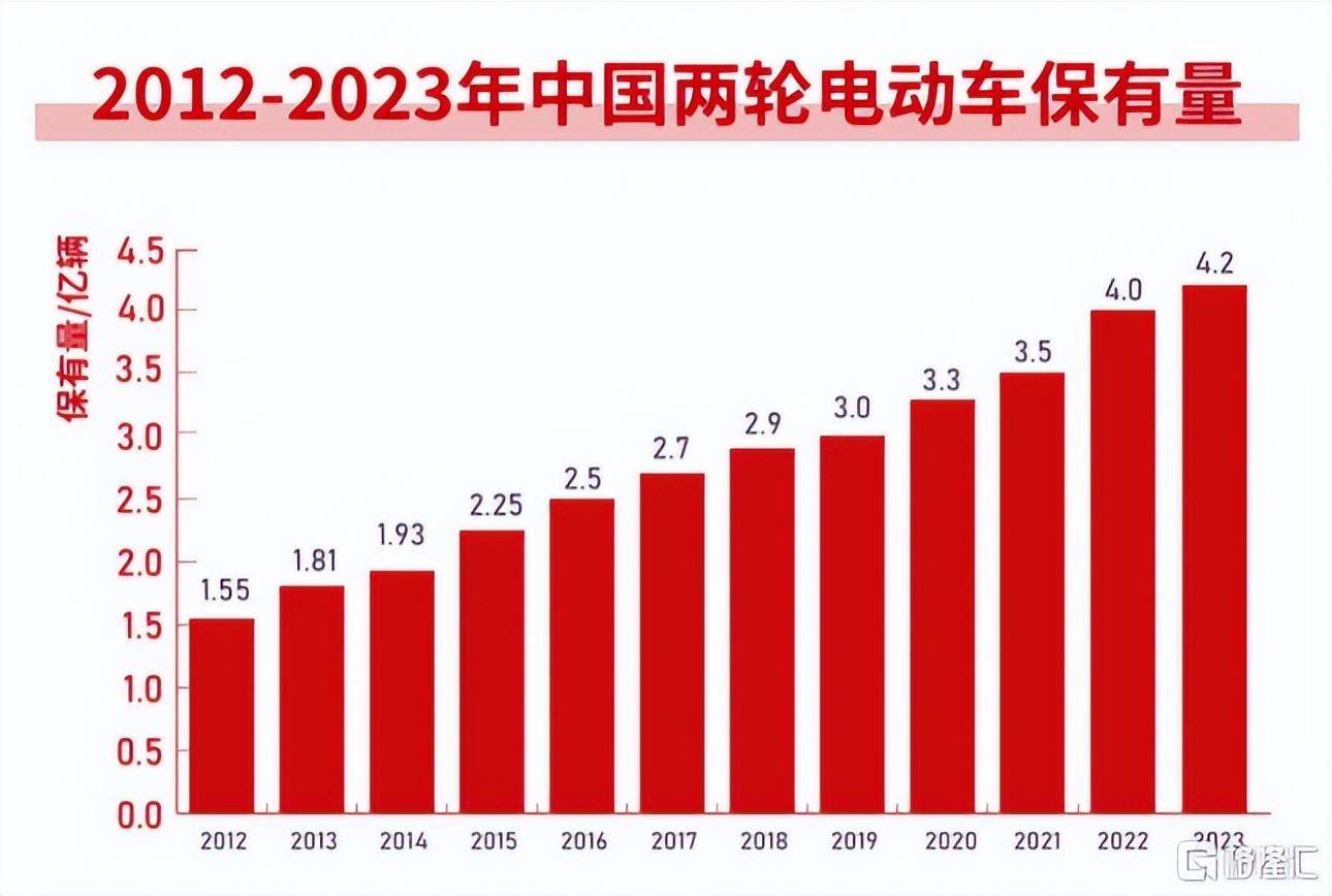 綠源電動(dòng)車在市場(chǎng)上廣受歡迎