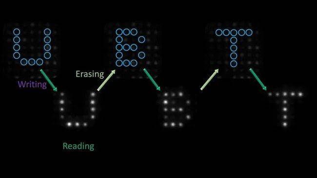 光學(xué)邏輯門研究示意圖