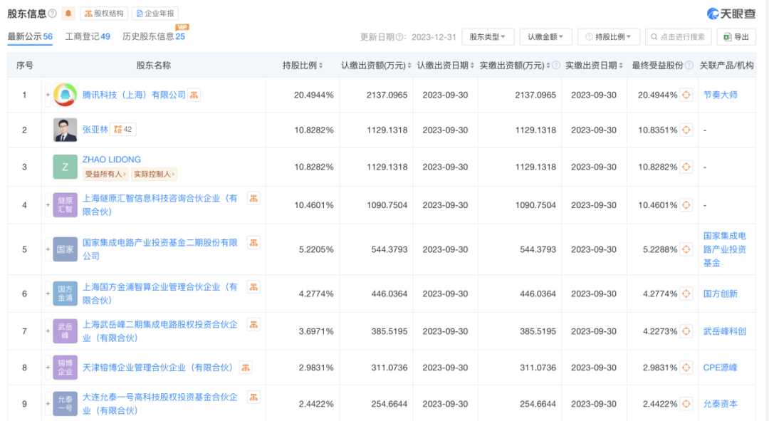 燧原科技融資情況