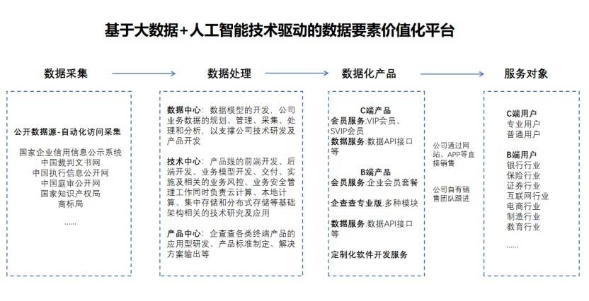 大數(shù)據(jù)獨(dú)角獸企業(yè)榜單