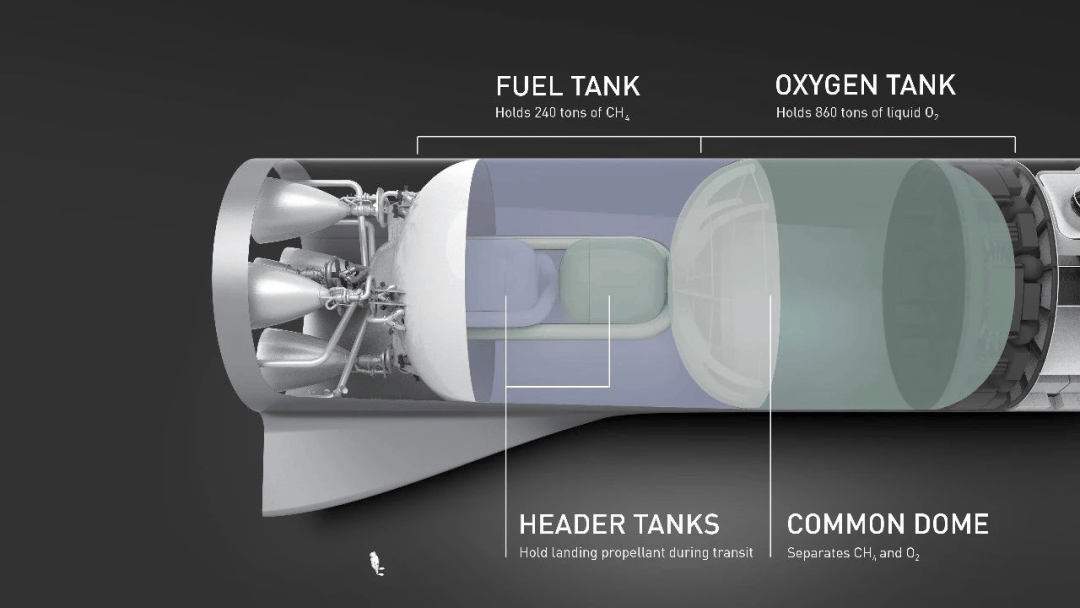 SpaceX星艦推進器