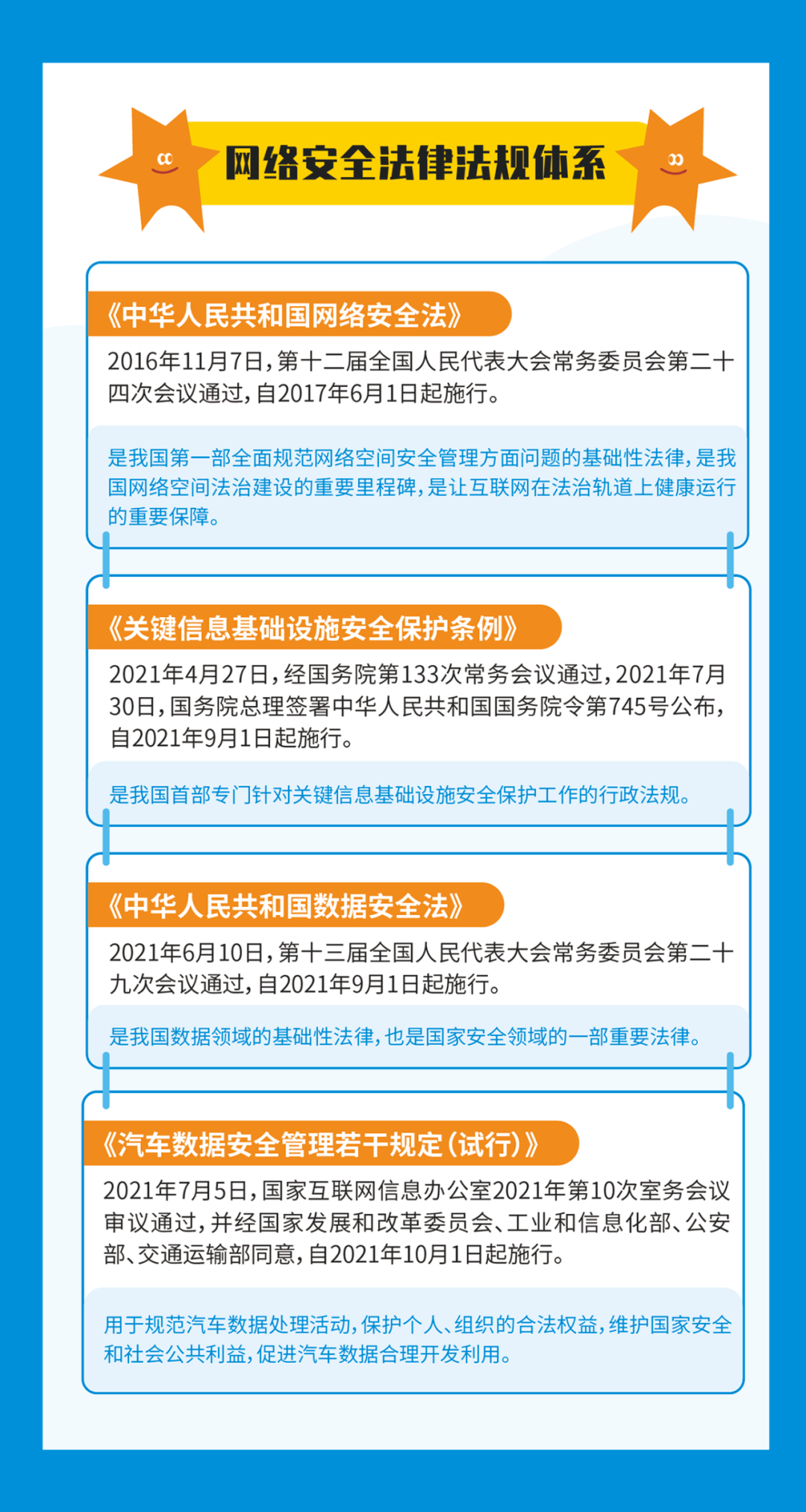 個(gè)人信息保護(hù)示意圖