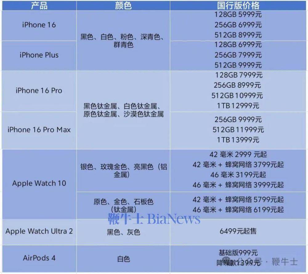 蘋果秋季新品發(fā)布會