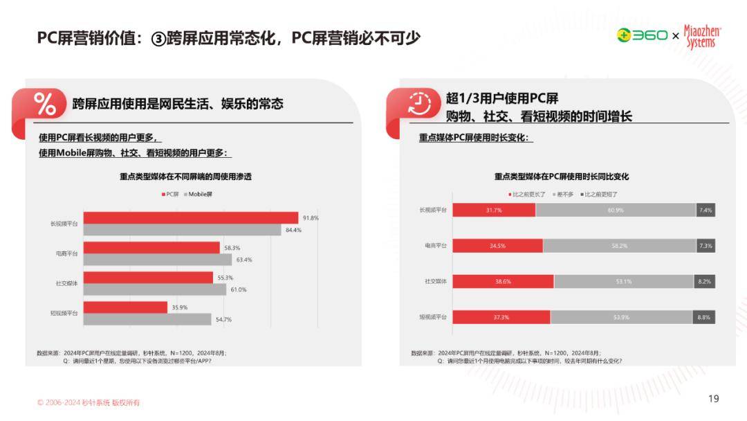 PC營銷優(yōu)勢