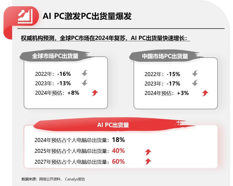 PC價值回歸