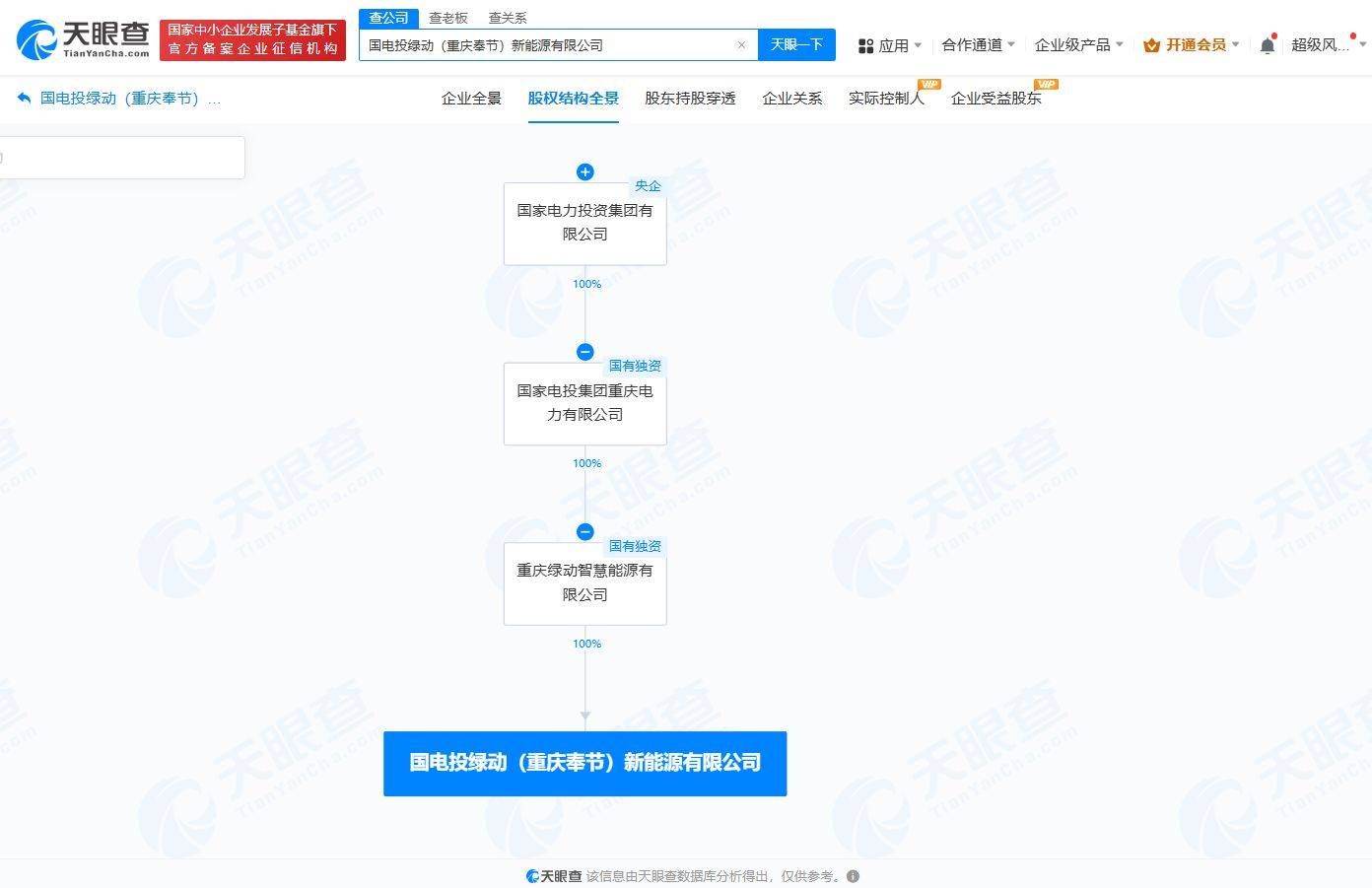 國電投綠動(dòng)（重慶奉節(jié)）新能源有限公司股權(quán)結(jié)構(gòu)相關(guān)圖片