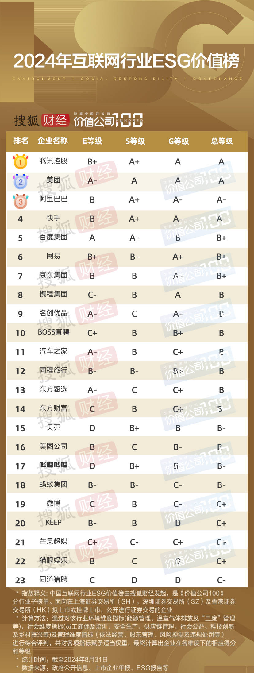 互聯(lián)網(wǎng)企業(yè)ESG實(shí)踐