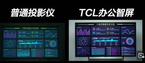 TCL辦公智屏顯示效果