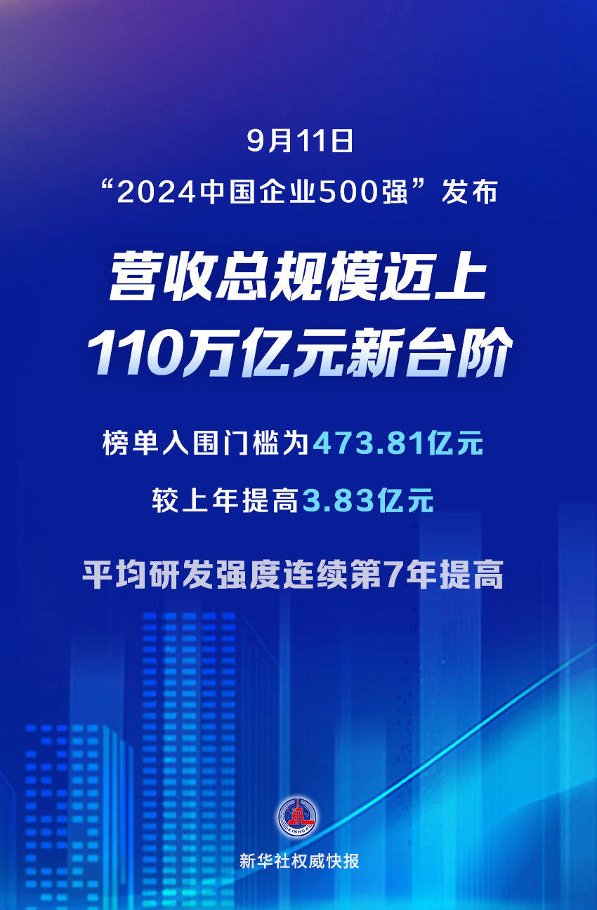 中國企業(yè)500強(qiáng)榜單發(fā)布