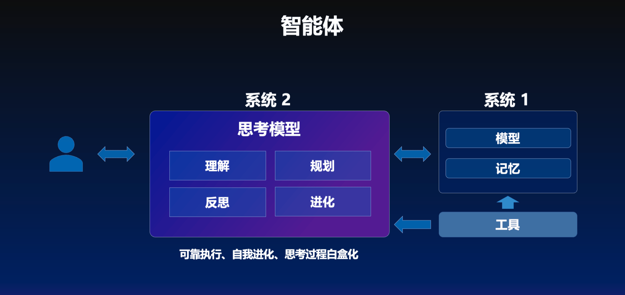 吳甜現(xiàn)場(chǎng)演示智能體應(yīng)用