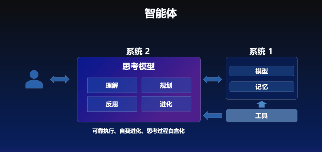 吳甜在論壇上發(fā)表演講