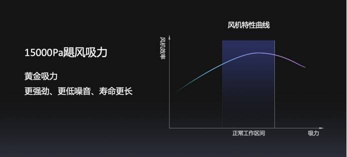 螢石AI掃拖機(jī)器人RS20 Pro Ultra清潔地毯