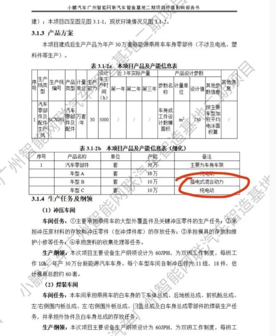 小鵬汽車(chē)增程式車(chē)型示意圖