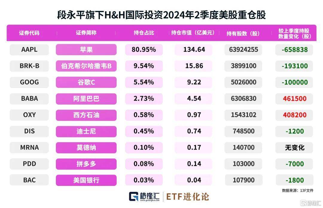 伯克希爾公司市值突破萬億美元