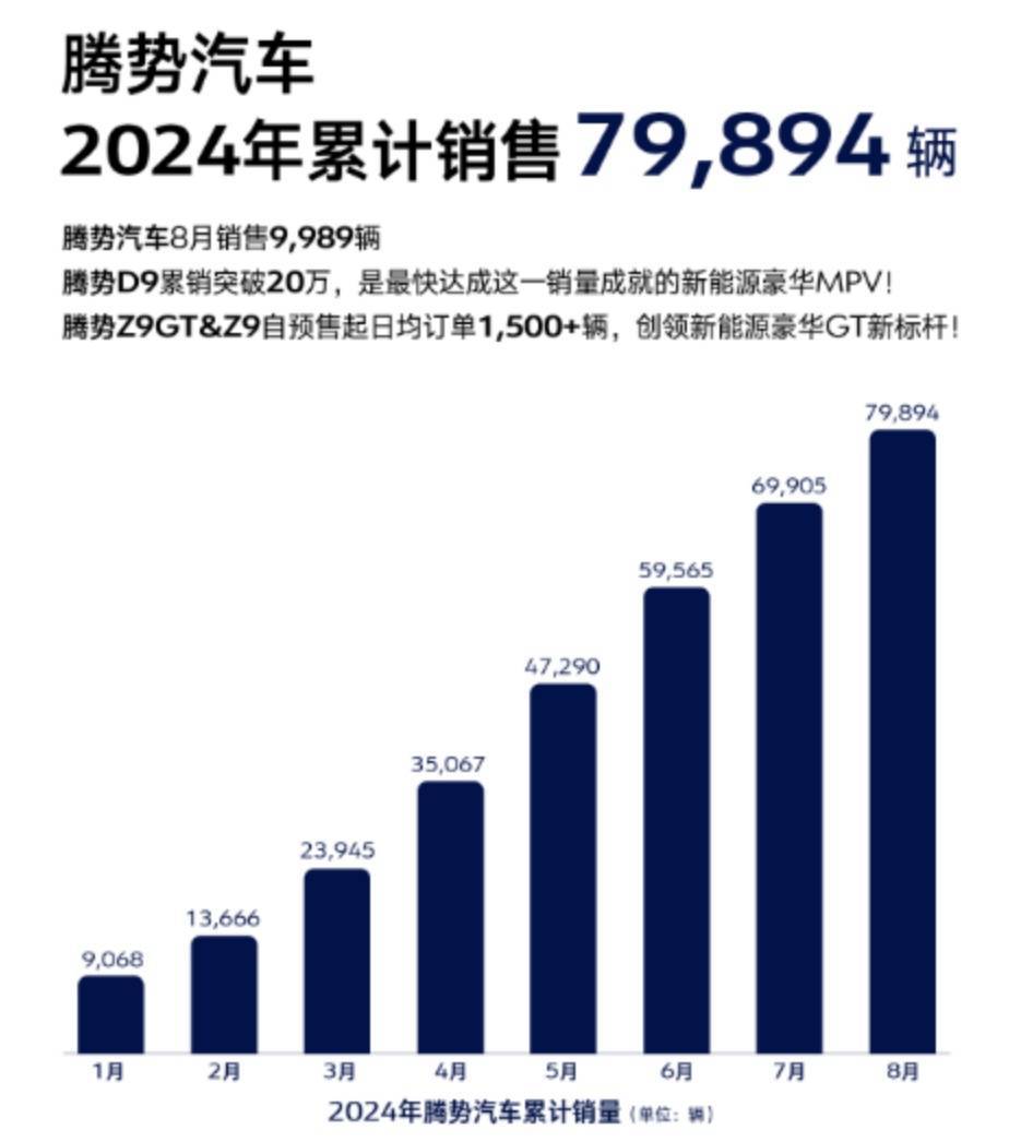 騰勢(shì)汽車熱銷車型展示