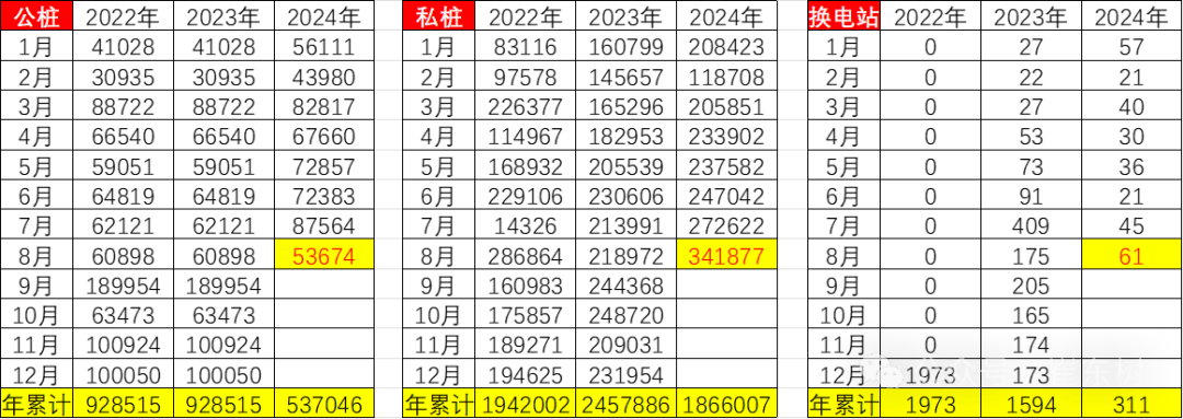 充電樁增長趨勢圖