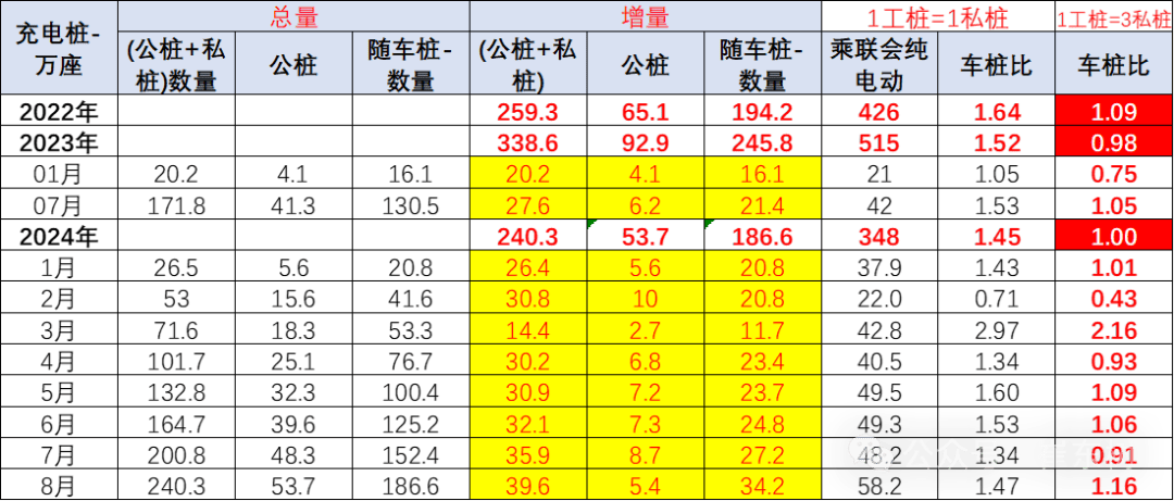 充電樁發(fā)展趨勢圖