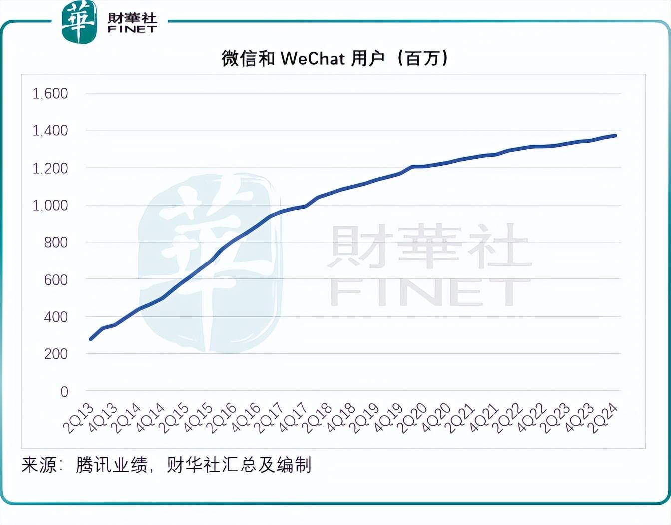 騰訊與阿里合作示意圖