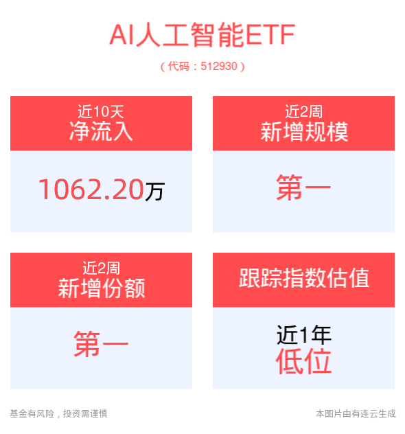 AI人工智能相關圖表