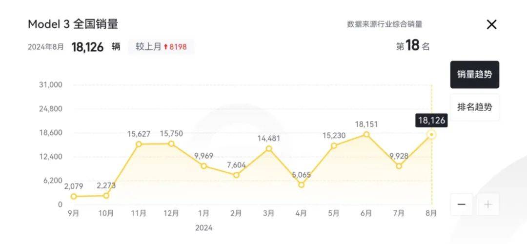 自主品牌中級純電SUV崛起