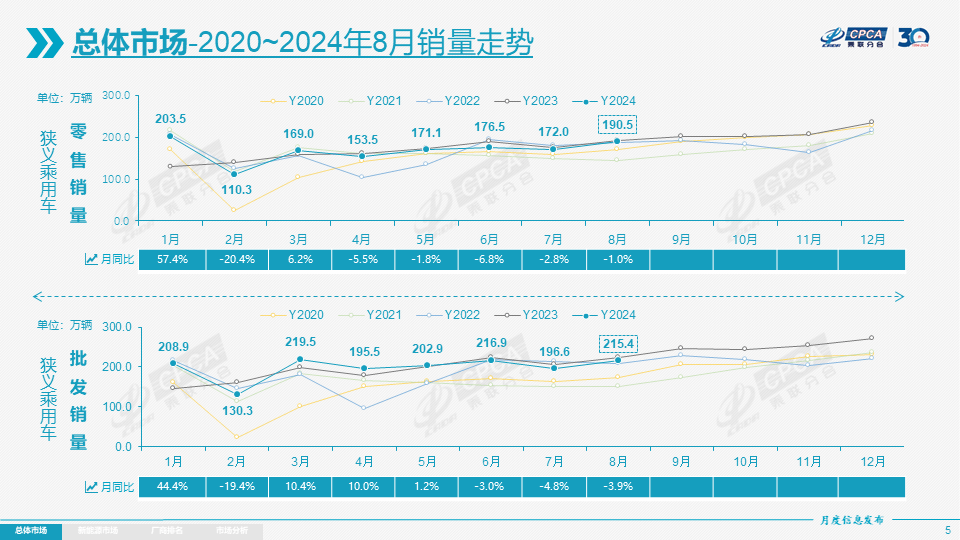 車企銷量圖