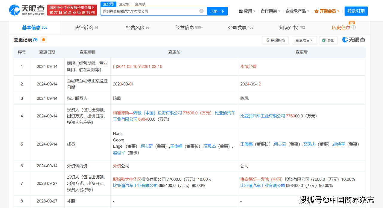 騰勢汽車股權(quán)結(jié)構(gòu)變動示意圖