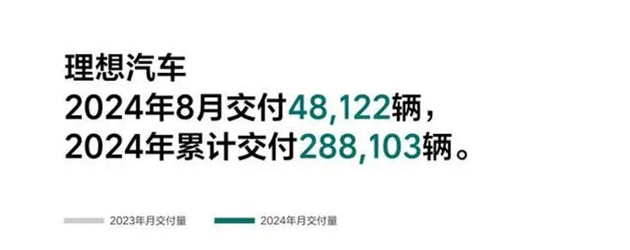 新能源市場增程式混動汽車銷量增長趨勢圖