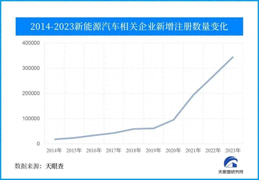 新能源乘用車(chē)銷量增長(zhǎng)趨勢(shì)圖