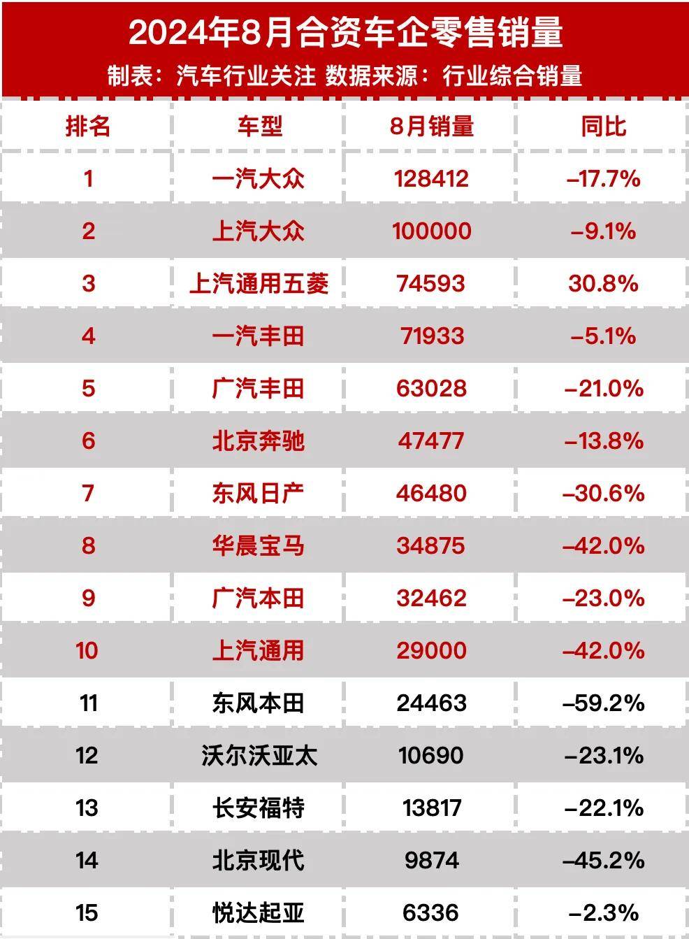 新能源車銷售數(shù)據(jù)圖表