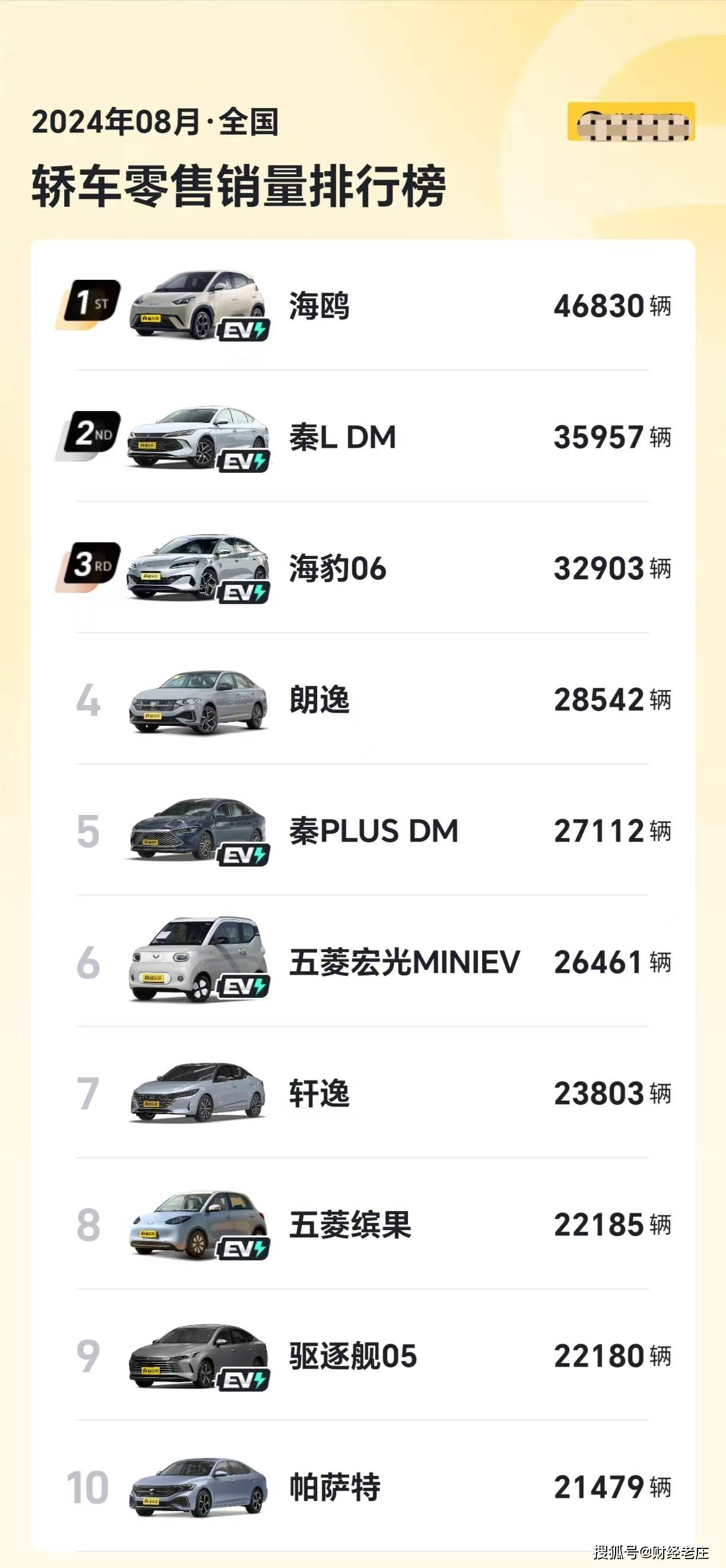 8月轎車銷量榜單